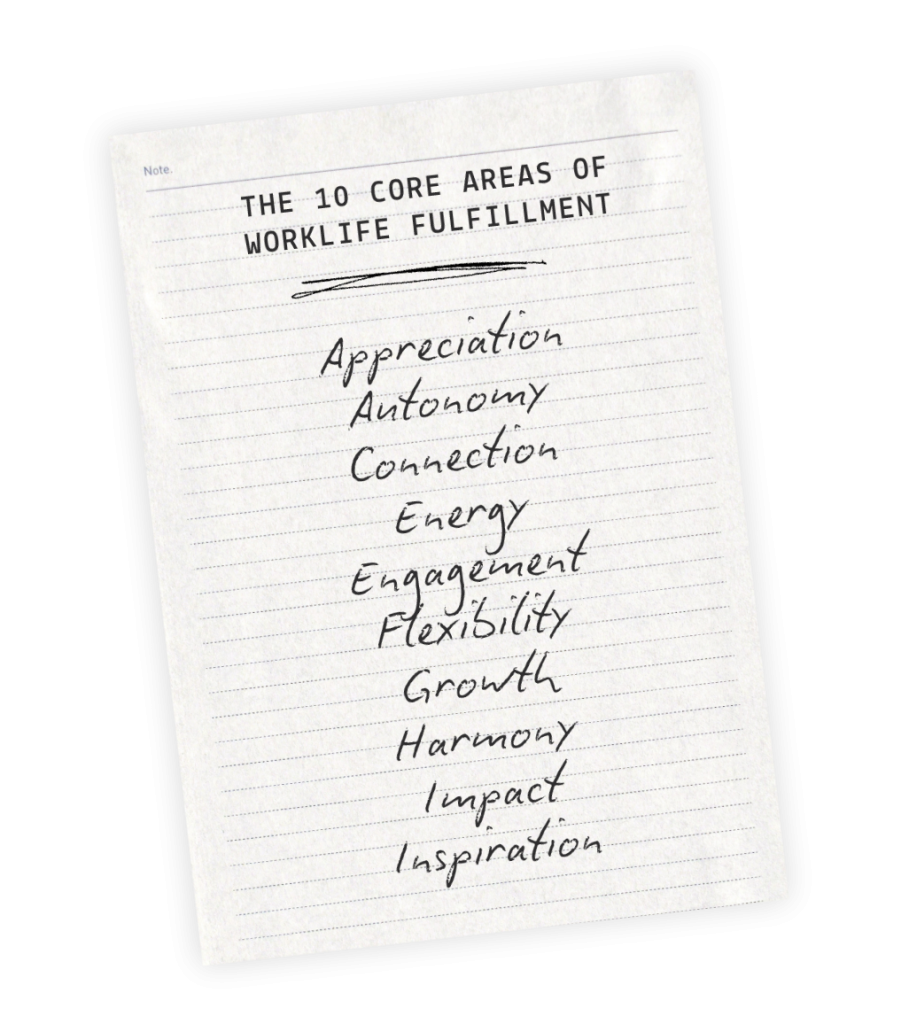 Work Core Area The Indicator ⋆ MeaningSphere